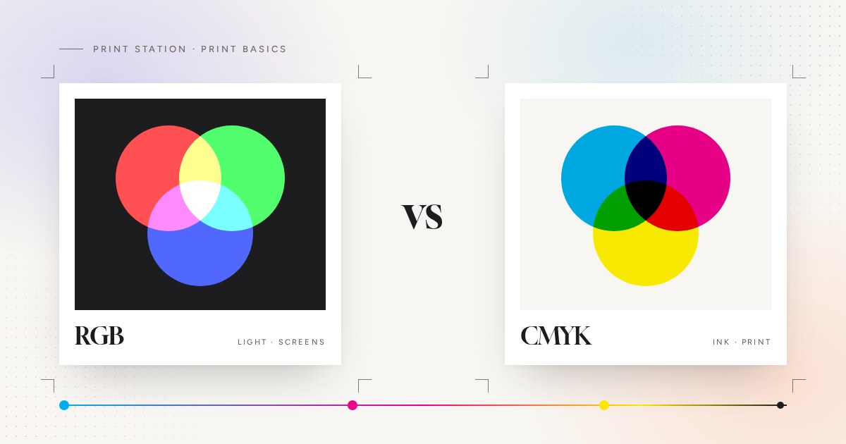 RGB colour circles on black mixing to white, next to CMYK ink circles on white mixing to black