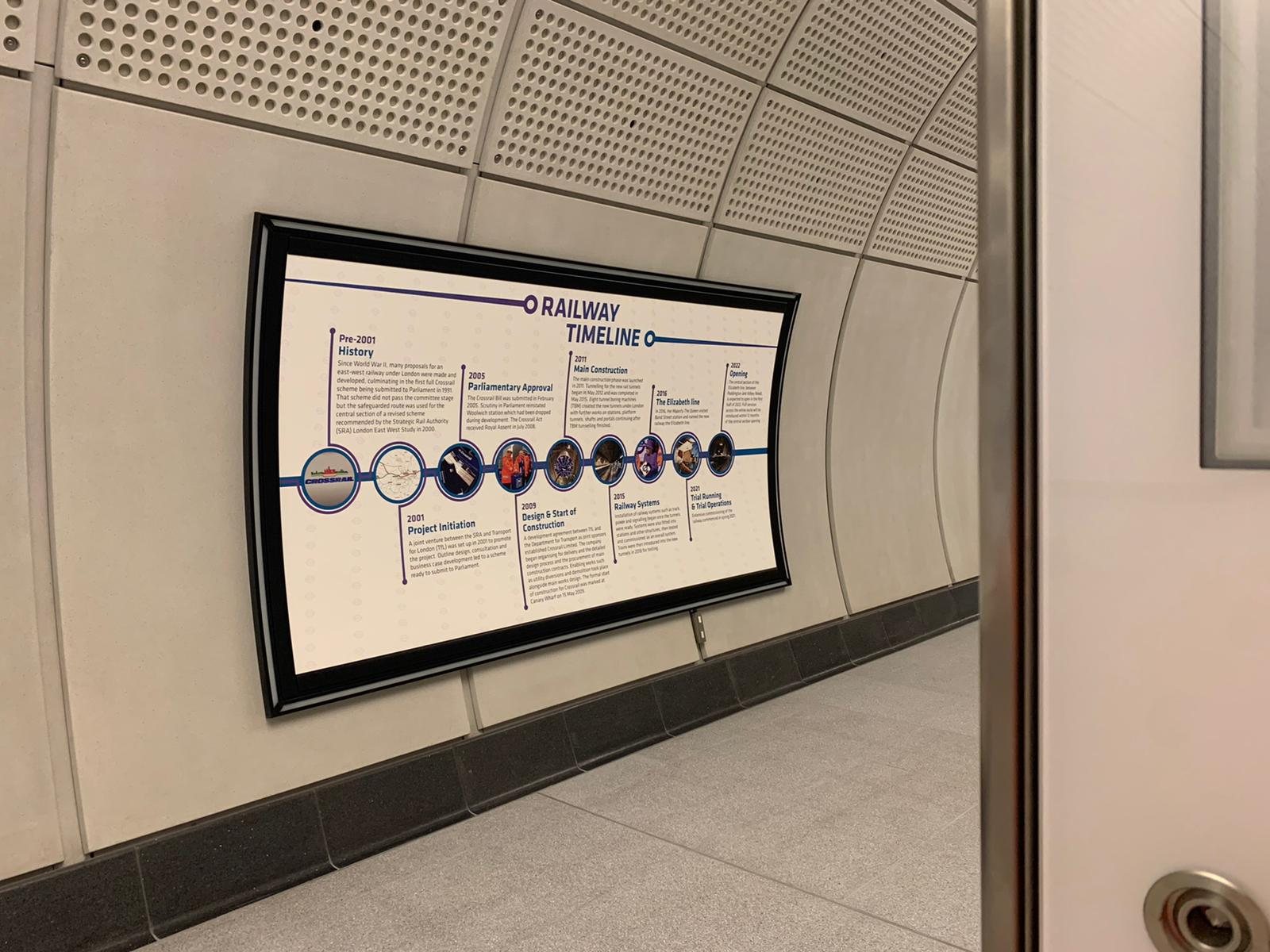 The Railway Timeline poster seen along the curve of the platform