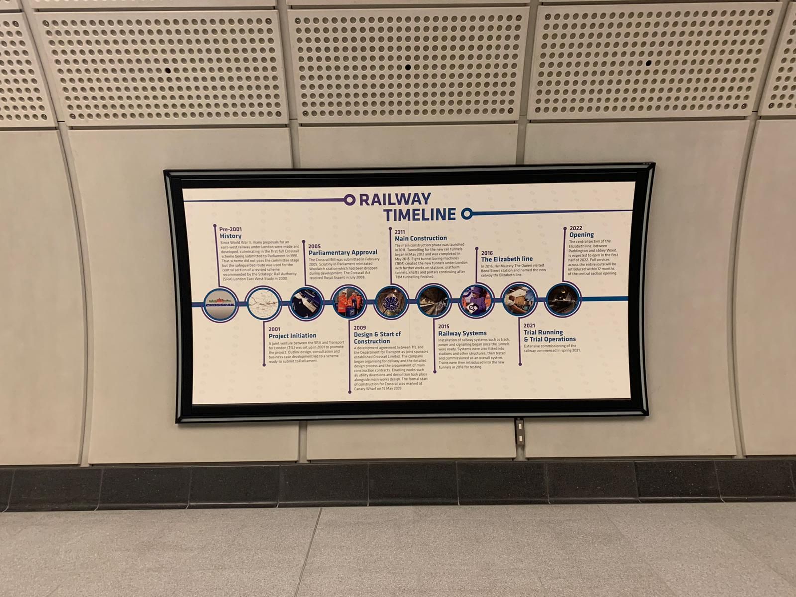 Railway Timeline poster telling the story of the Elizabeth line